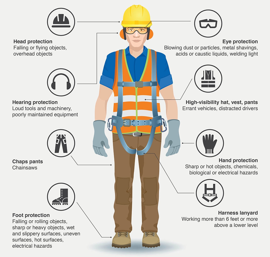 ppe_person_poster